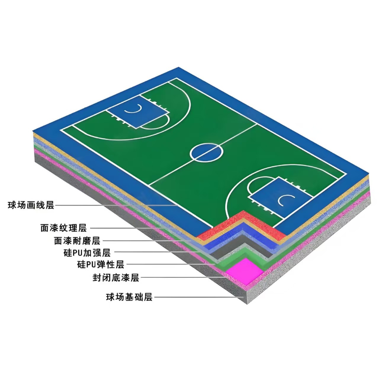德阳市硅PU材料塑胶跑道 - 推荐